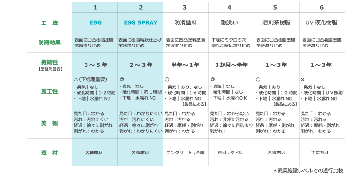 ラージエリア他の防滑材との比較.jpg